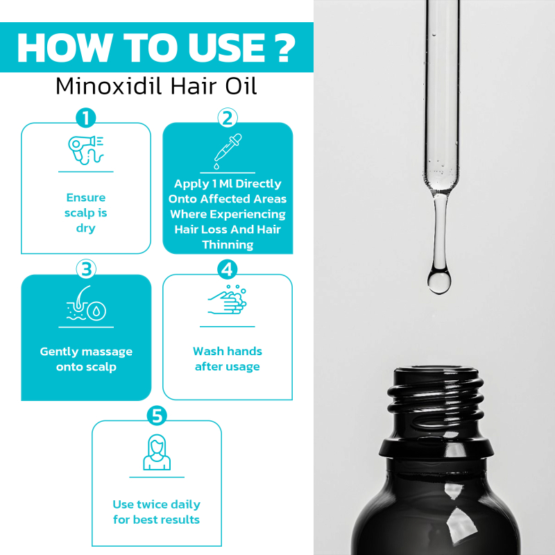 Minoxidil 5% (60ml)