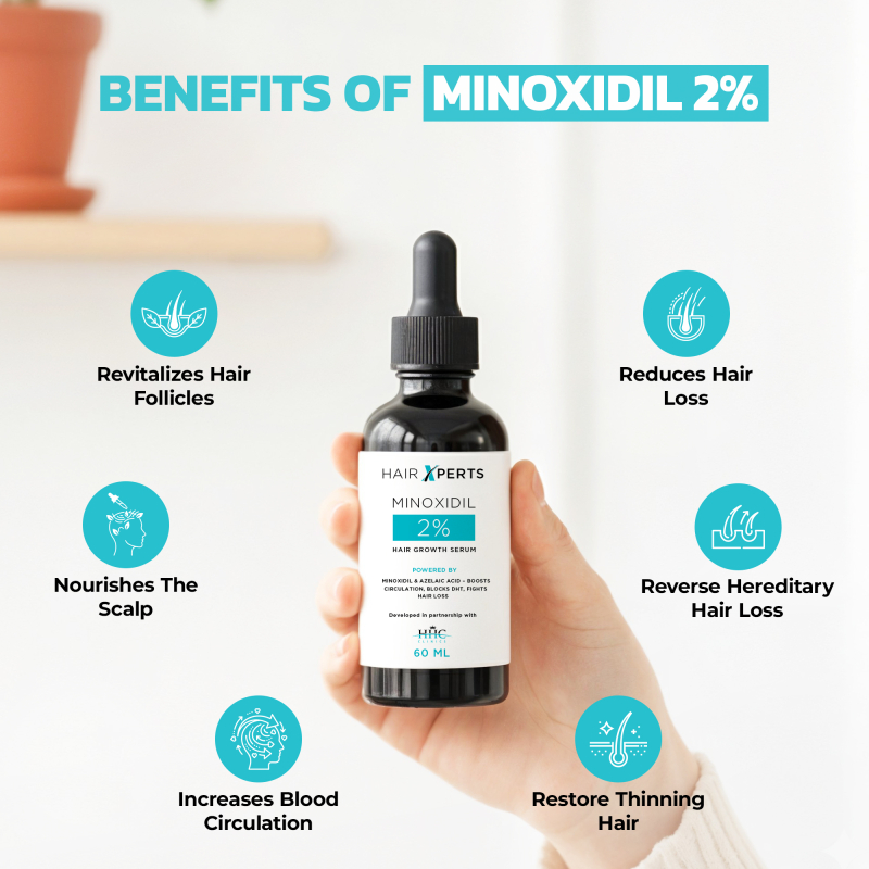 Minoxidil 2% (60ml)
